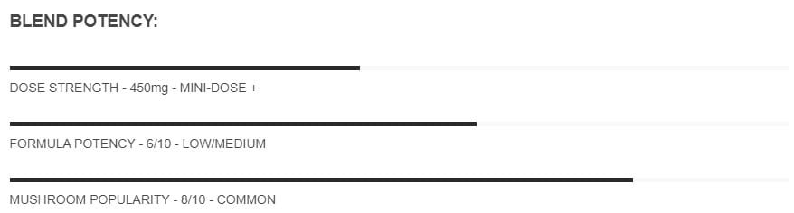 Dose-MACRO-Macrodose-Psilocybin-Capsules-Blend-Potency.jpg